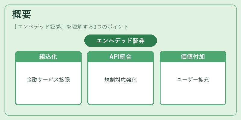 概要(エンベデッド証券)の図解