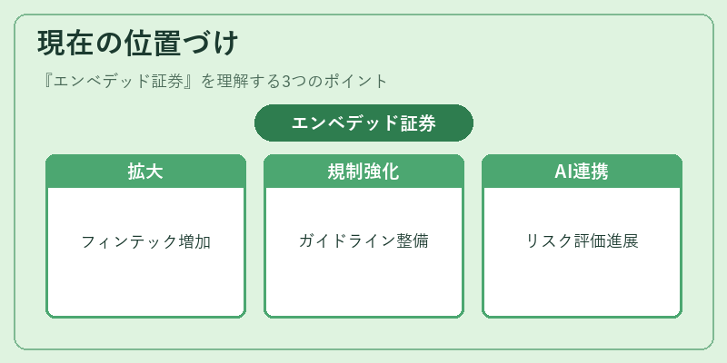 現在の位置づけ(エンベデッド証券)の図解
