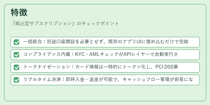 特徴（組込型サブスクリプション）の図解
