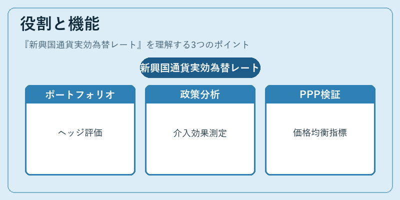 役割と機能（新興国通貨実効為替レート）の図解