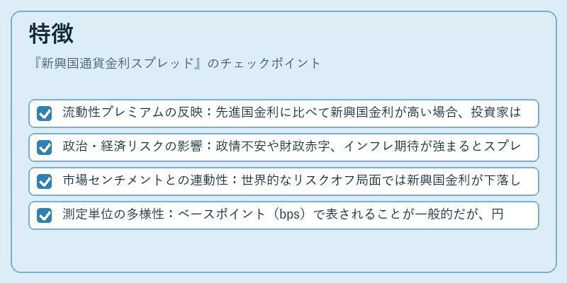 特徴(新興国通貨金利スプレッド)の図解