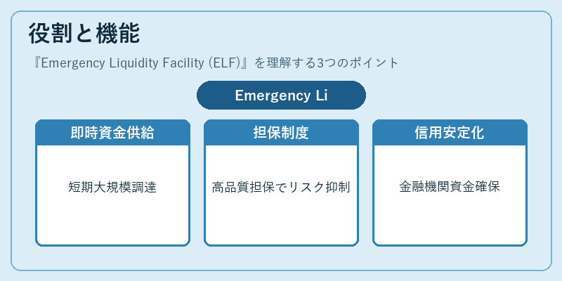 役割と機能（Emergency Liquidity Facility (ELF)）の図解