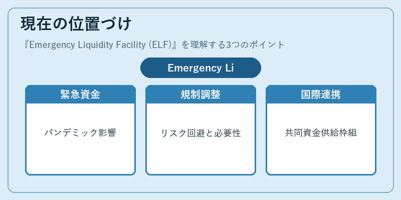 現在の位置づけ（Emergency Liquidity Facility (ELF)）の図解