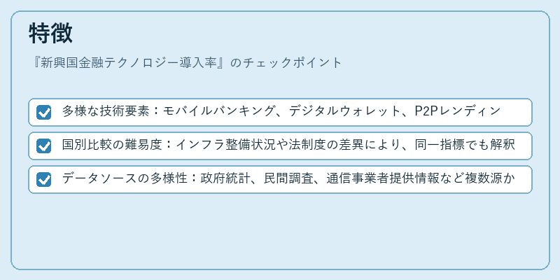 特徴（新興国金融テクノロジー導入率）の図解