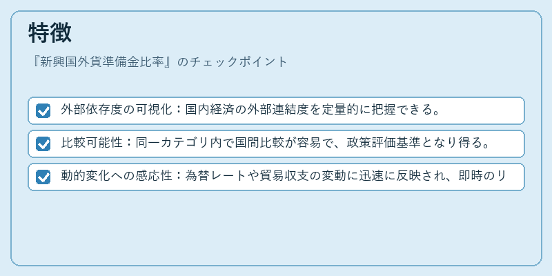 特徴（新興国外貨準備金比率）の図解