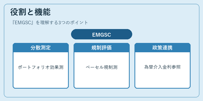 役割と機能（EMGSC）の図解