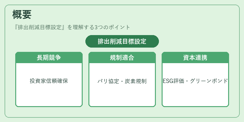 概要（排出削減目標設定）の図解