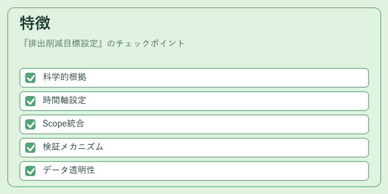 特徴（排出削減目標設定）の図解