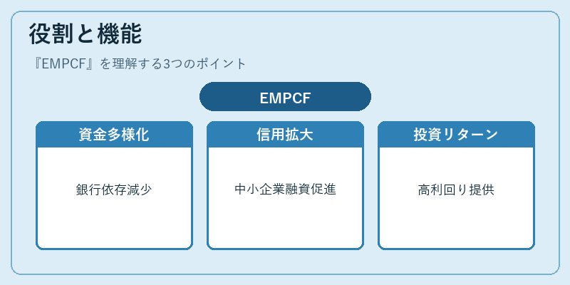 役割と機能（EMPCF）の図解