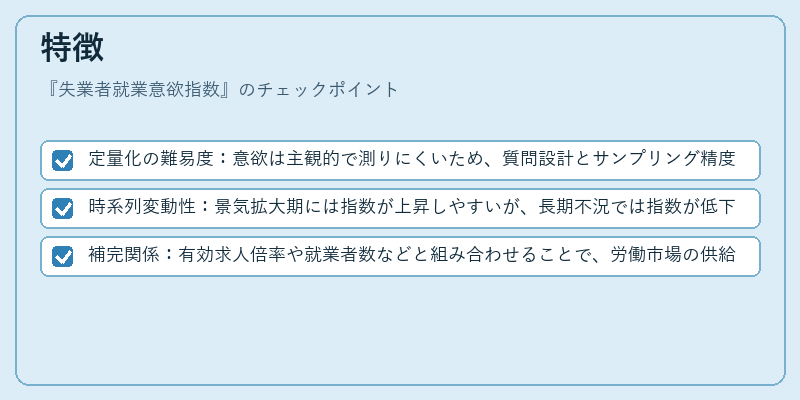 特徴（失業者就業意欲指数）の図解