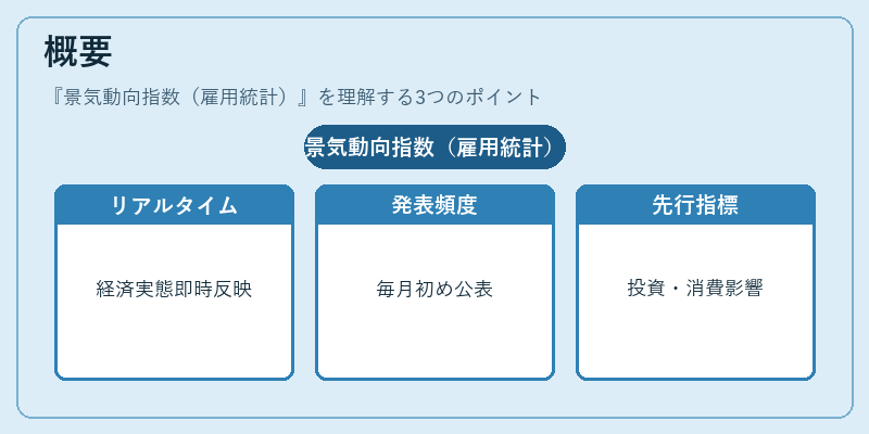 概要(景気動向指数(雇用統計))の図解
