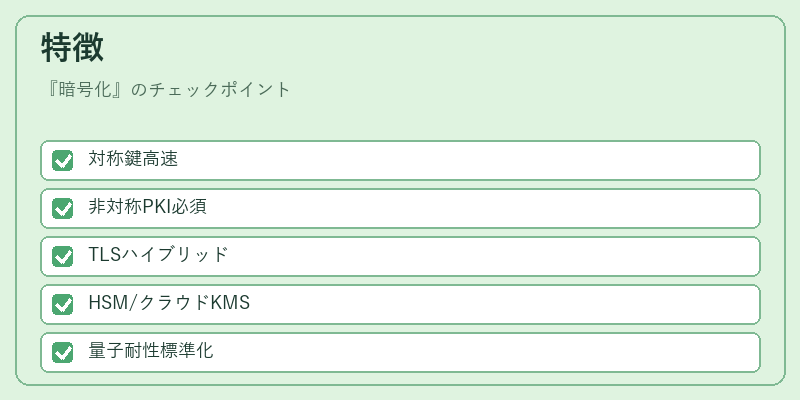 特徴（暗号化）の図解