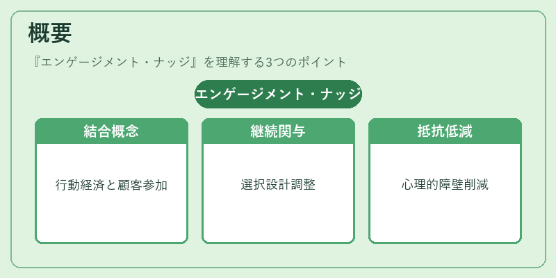 概要（エンゲージメント・ナッジ）の図解