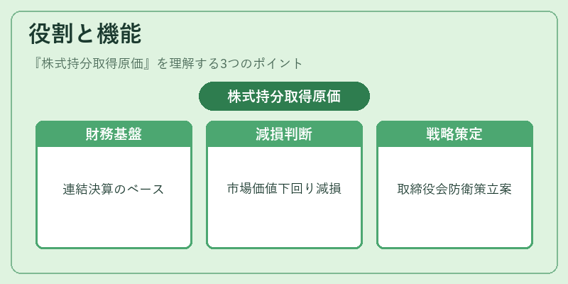 役割と機能(株式持分取得原価)の図解