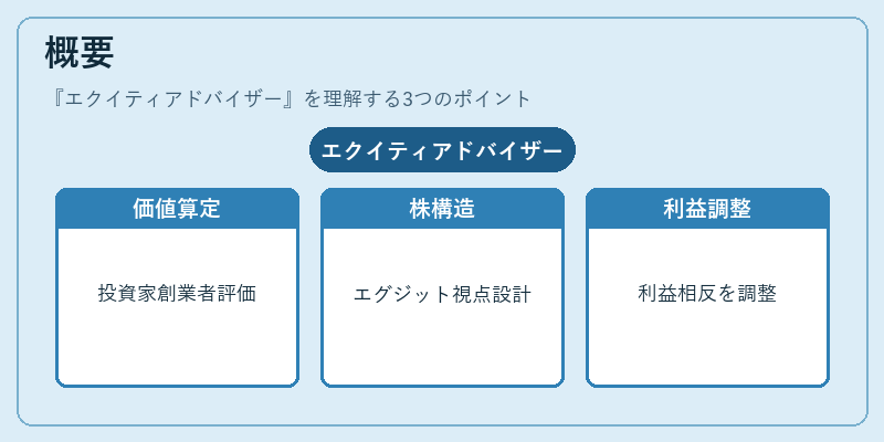 概要(エクイティアドバイザー)の図解