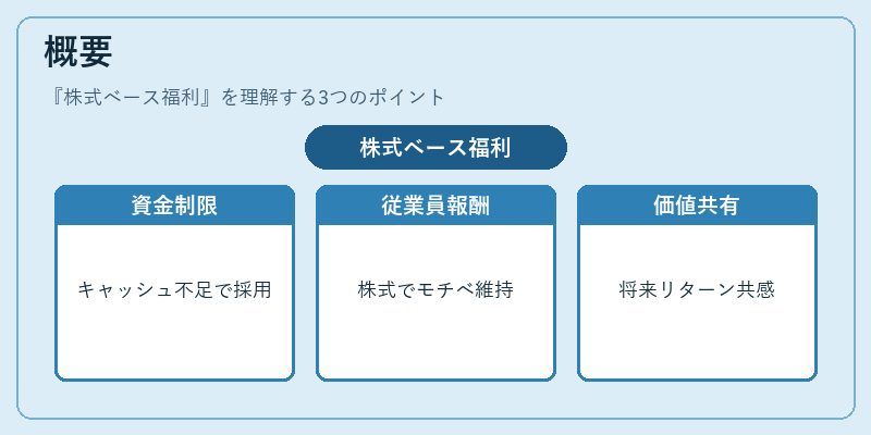 概要(株式ベース福利)の図解
