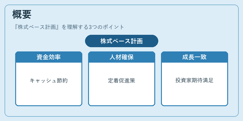 概要（株式ベース計画）の図解