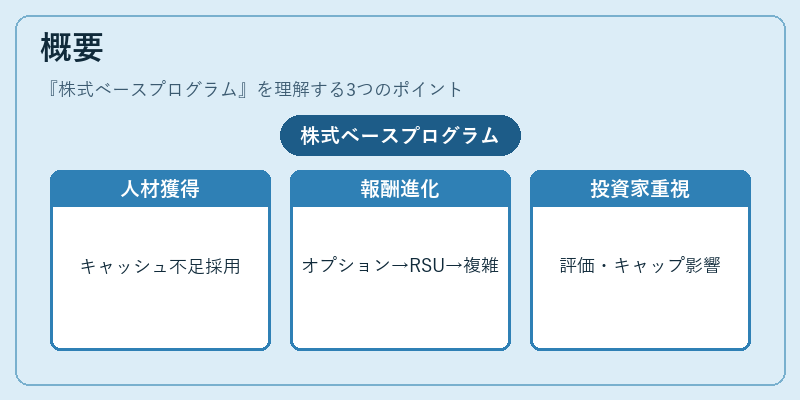 概要（株式ベースプログラム）の図解