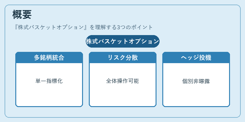 概要(株式バスケットオプション)の図解
