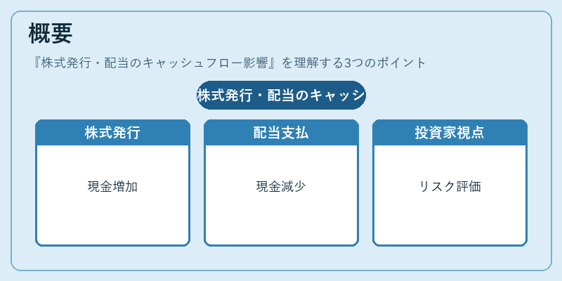 概要（株式発行・配当のキャッシュフロー影響）の図解