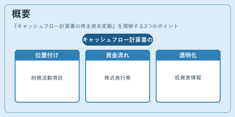 概要(キャッシュフロー計算書の株主資本変動)の図解