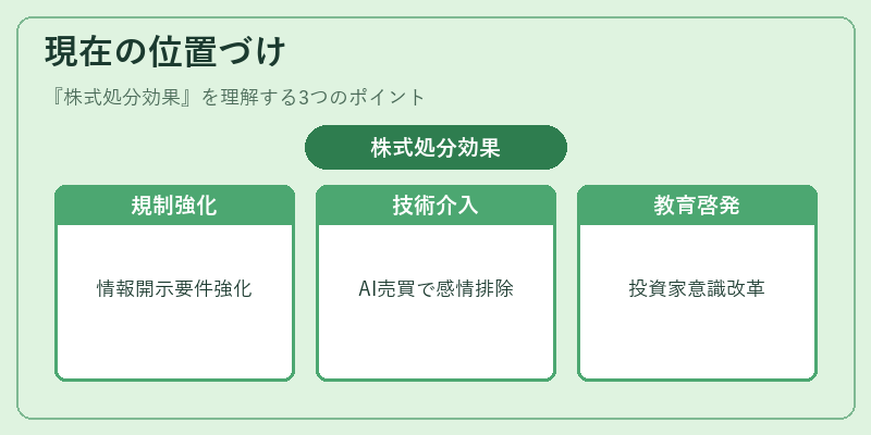 現在の位置づけ（株式処分効果）の図解