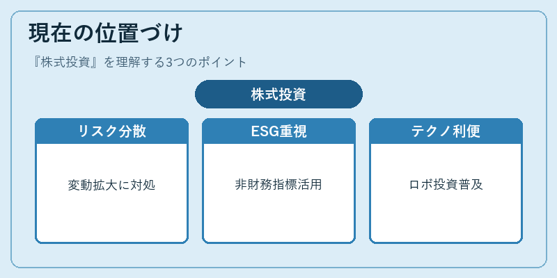 現在の位置づけ（株式投資）の図解