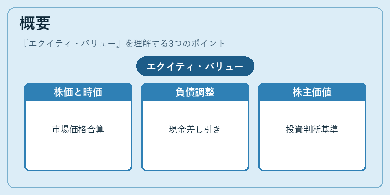 概要（エクイティ・バリュー）の図解