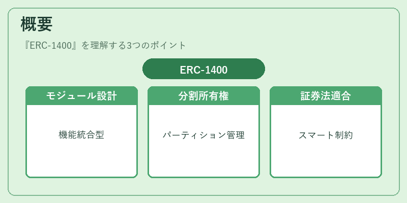 概要（ERC‑1400）の図解