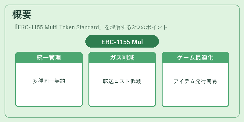 概要（ERC-1155 Multi Token Standard）の図解