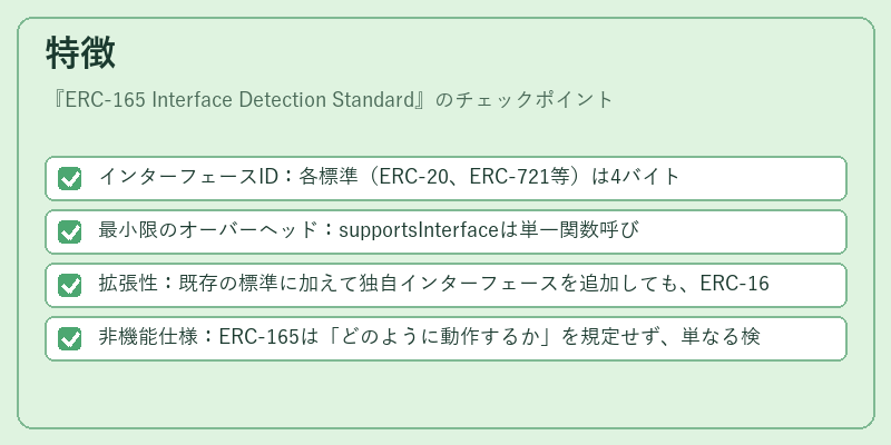特徴（ERC-165 Interface Detection Standard）の図解