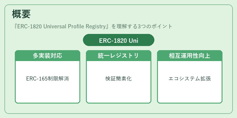 概要（ERC-1820 Universal Profile Registry）の図解