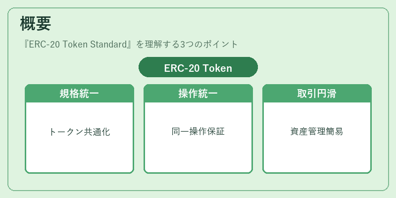 概要（ERC-20 Token Standard）の図解