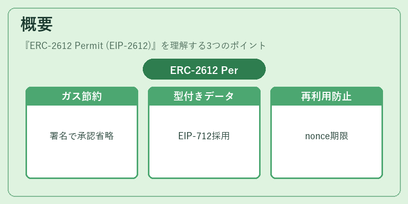概要(ERC-2612 Permit (EIP-2612))の図解