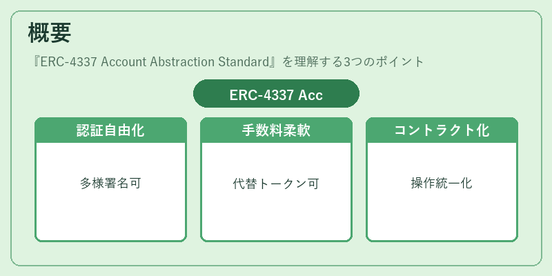 概要（ERC-4337 Account Abstraction Standard）の図解