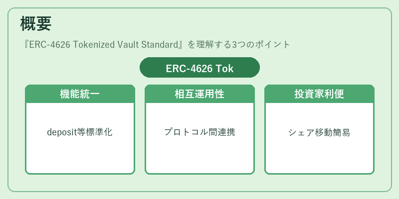 概要（ERC-4626 Tokenized Vault Standard）の図解