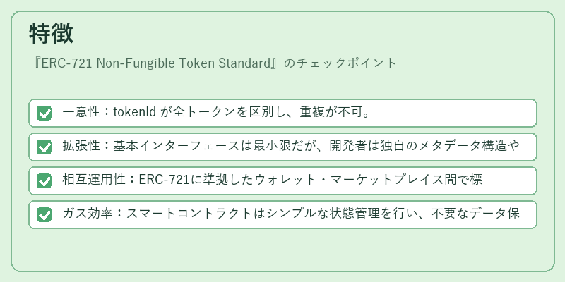特徴（ERC-721 Non-Fungible Token Standard）の図解