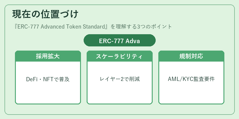 現在の位置づけ（ERC-777 Advanced Token Standard）の図解