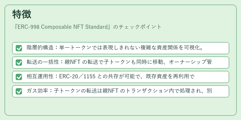 特徴(ERC-998 Composable NFT Standard)の図解