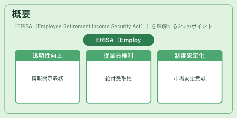 概要(ERISA(Employee Retirement Income Security Act))の図解