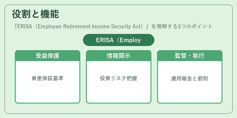 役割と機能(ERISA(Employee Retirement Income Security Act))の図解