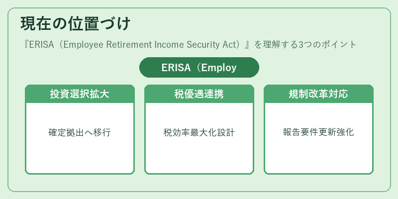 現在の位置づけ(ERISA(Employee Retirement Income Security Act))の図解