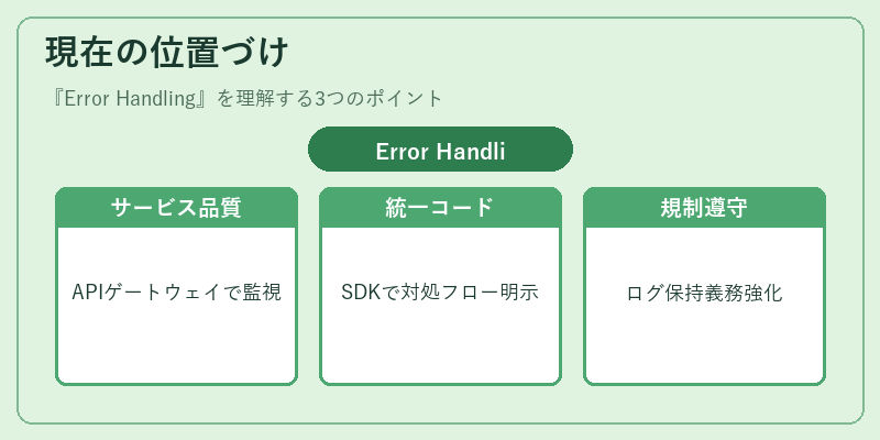 現在の位置づけ（Error Handling）の図解