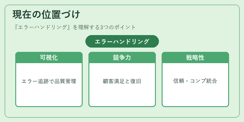 現在の位置づけ（エラーハンドリング）の図解