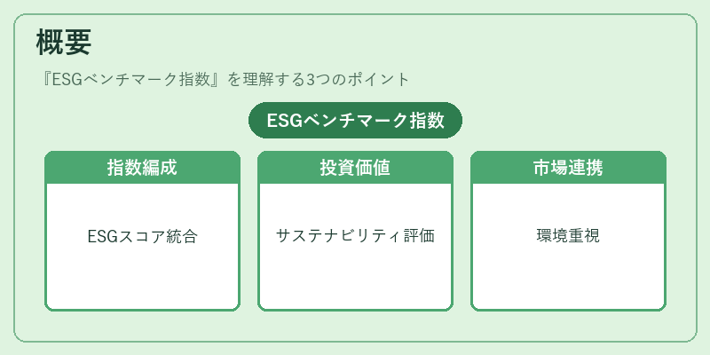 概要（ESGベンチマーク指数）の図解