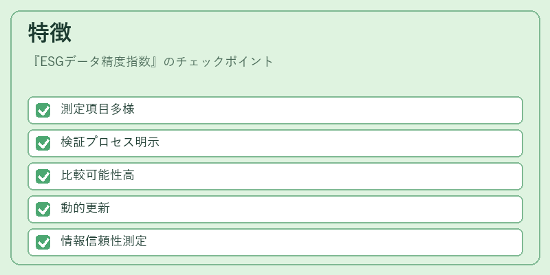 特徴（ESGデータ精度指数）の図解