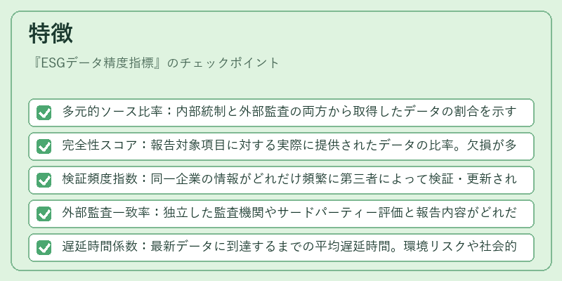特徴（ESGデータ精度指標）の図解