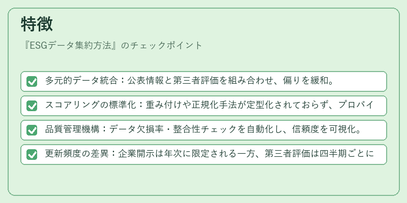 特徴（ESGデータ集約方法）の図解