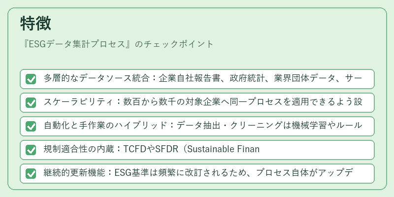 特徴（ESGデータ集計プロセス）の図解
