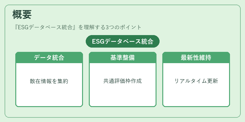 概要(ESGデータベース統合)の図解